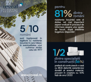 Cinci din zece români sunt îngrijorați de rezistența locuinței în perspectiva unui cutremur