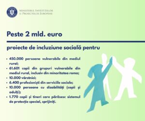Apel de proiecte pentru incluziune socială: bugetul – 2 miliarde de euro
