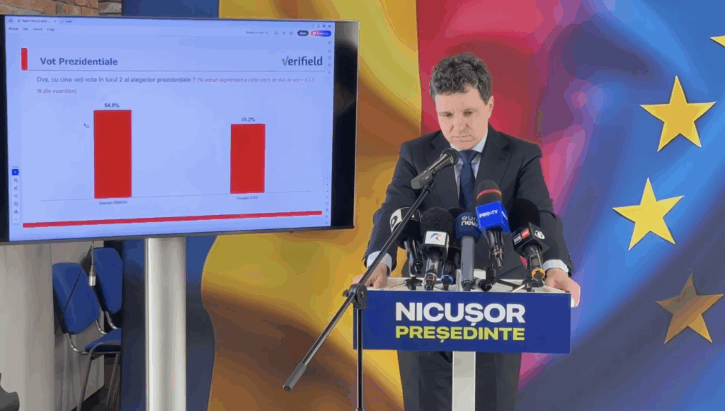 Sondaj prezentat de Nicușor Dan: cum se împart voturile celorlalți candidați pentru turul al doilea