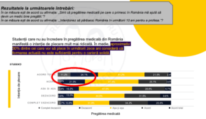 Brain drain în sistemul medical românesc